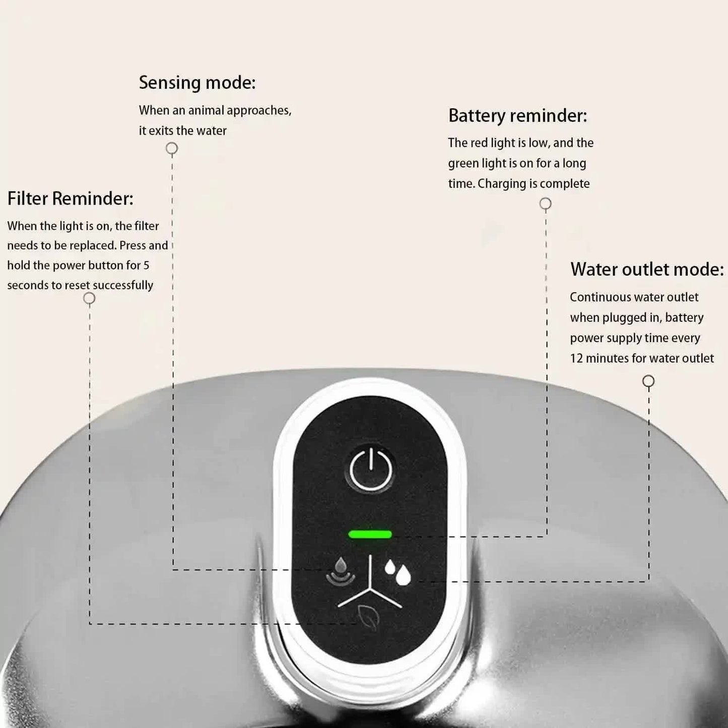 Smart Pet Water Dispenser with Motion Sensor and 4L Capacity- Free Shipping